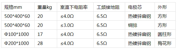 接地模塊規格型號.jpg